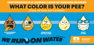 Hydration Additions