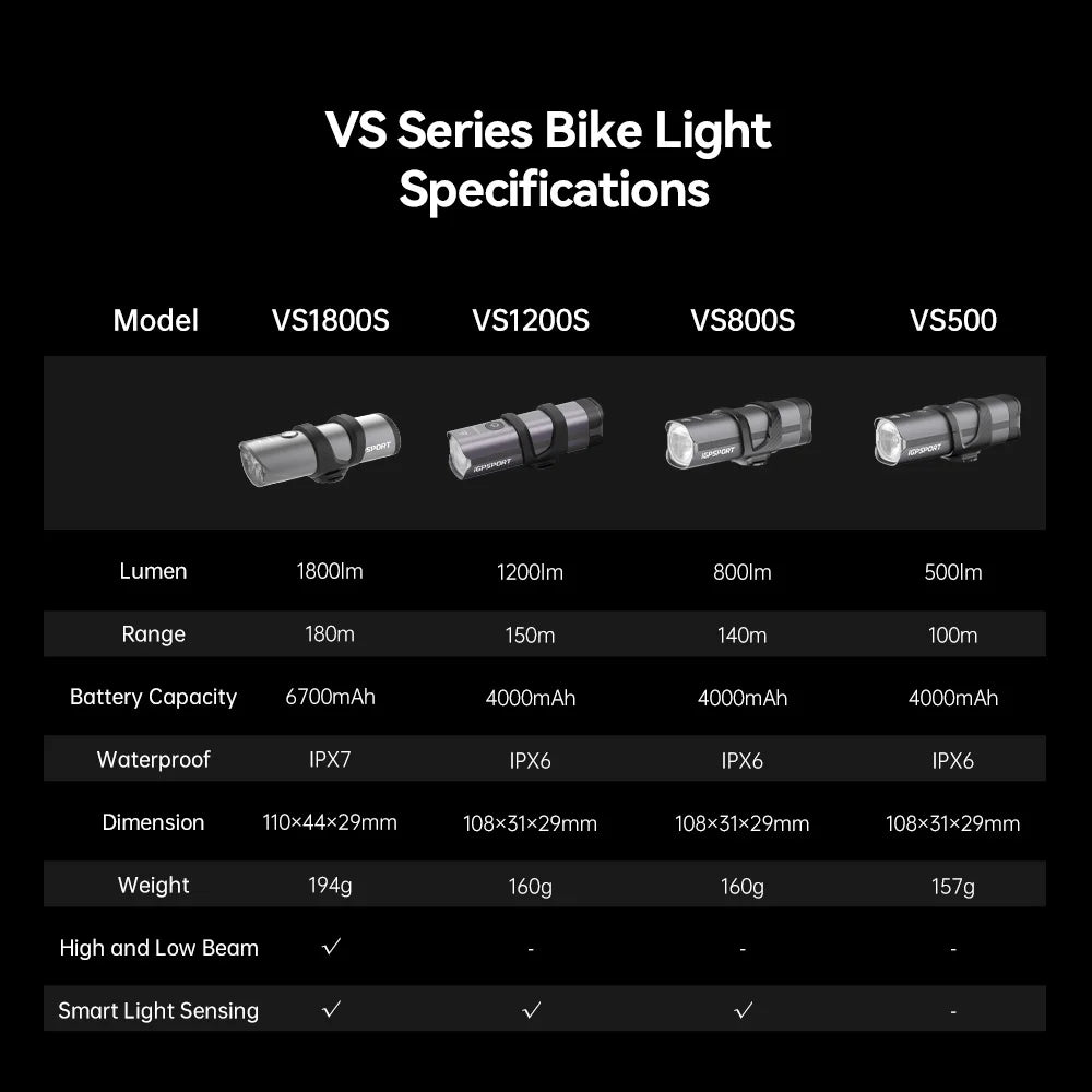 VS1200S Smart Bicycle Headlight with Cutoff Line for MTB/Road Bikes High Brightness Cycling Light Bicycle Accessories
