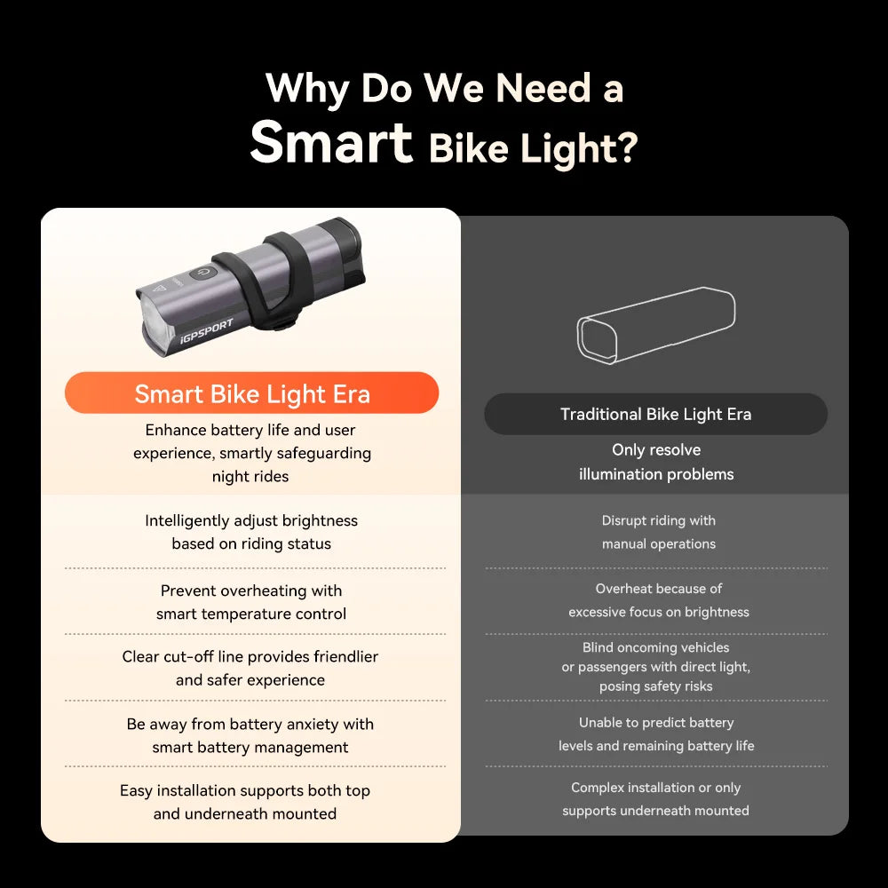 VS1200S Smart Bicycle Headlight with Cutoff Line for MTB/Road Bikes High Brightness Cycling Light Bicycle Accessories
