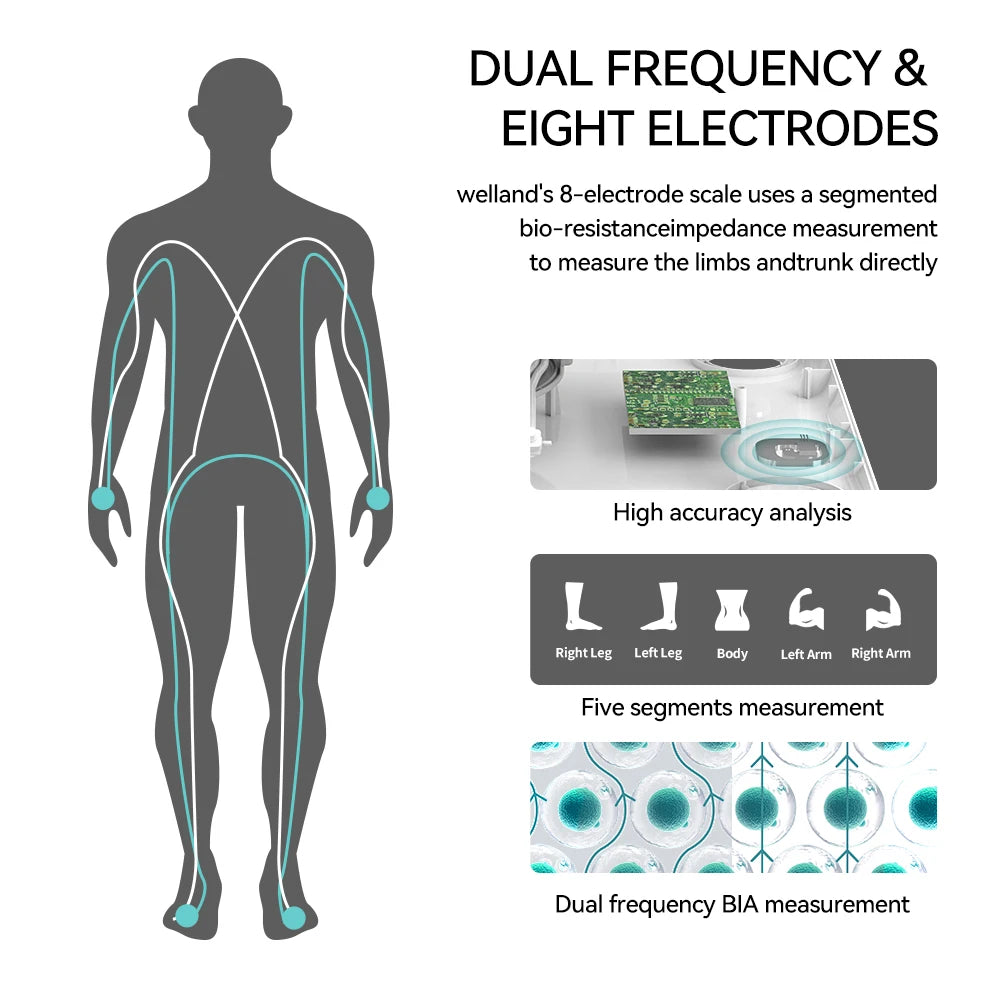 Smart Scale FSA&HSA Eligible, 8 Electrodes Digital Bathroom Scale for Body Weight and Fat, BMI, Muscle Mass, Color TFT