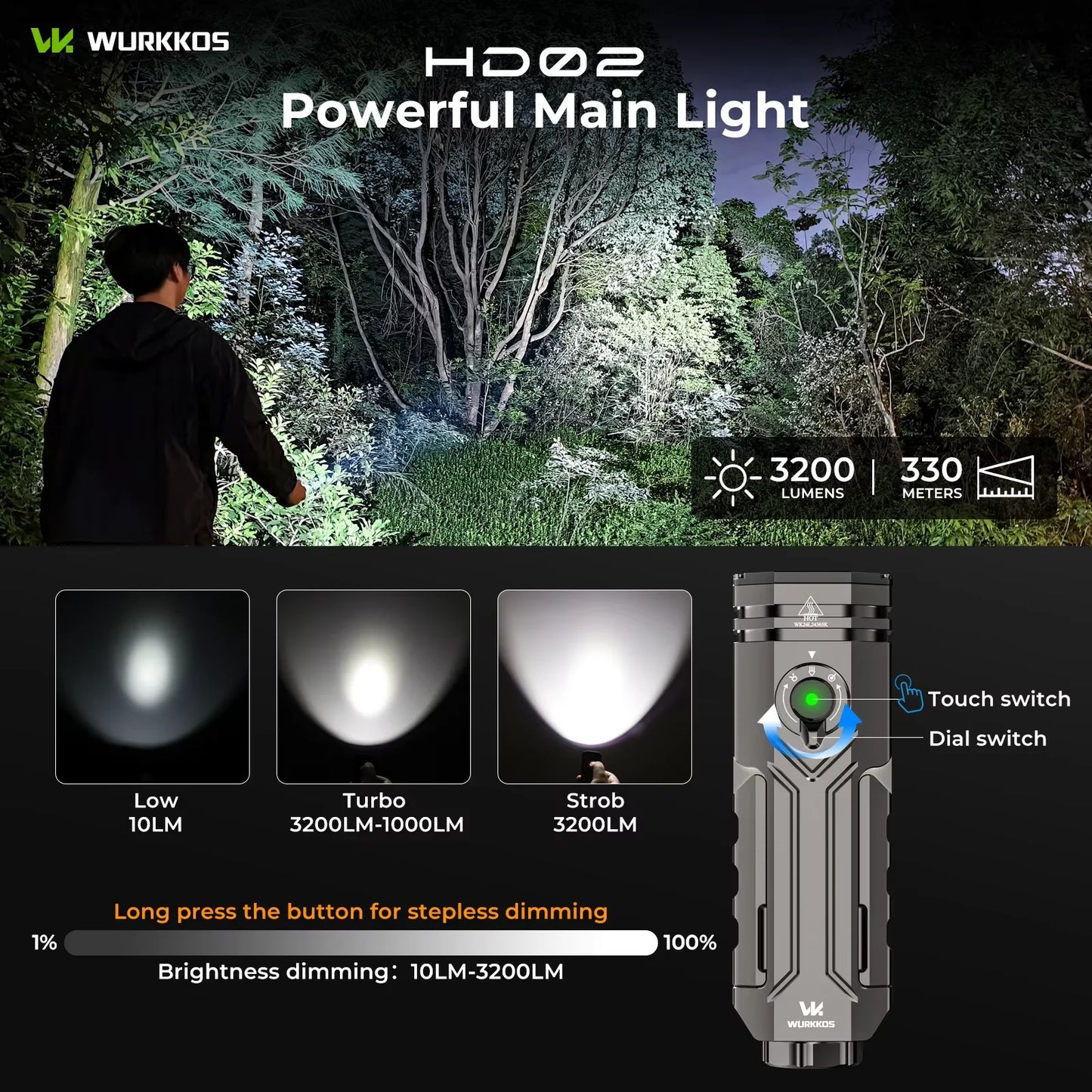 HD02 LED Camping Lamp Portable Outdoor Sports Fishing 3200 Lumens Hunting Hiking Searchlight with Rechargeable Battery